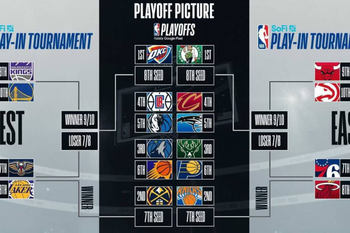Torneo Play-In NBA 2024: Todo lo que necesitas saber