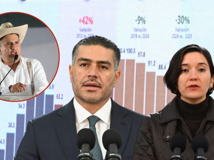 Gobierno federal reporta caída de 30% en homicidios en Michoacán tras el asesinato del alcalde de Uruapan y despliegue del Plan Michoacán