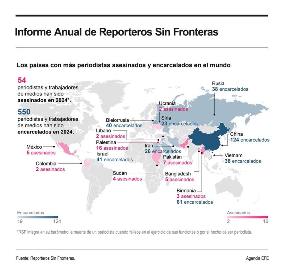 México: 5 periodistas asesinados en 2024, según Reporteros Sin Fronteras
Foto: EFE