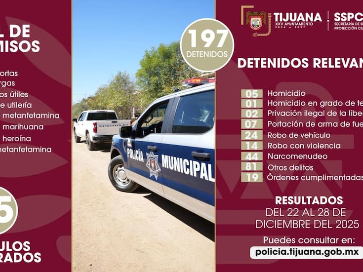 Refuerza Policía Municipal de Tijuana acciones preventivas; 197 detenidos en una semana