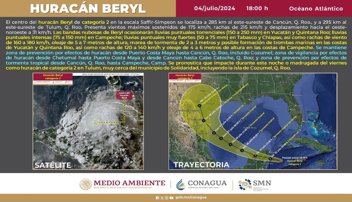 Huracán Beryl, categoría 2, se acerca a las costas de Quintana Roo, con vientos de hasta 215 km/h. Precaución extrema en la región.