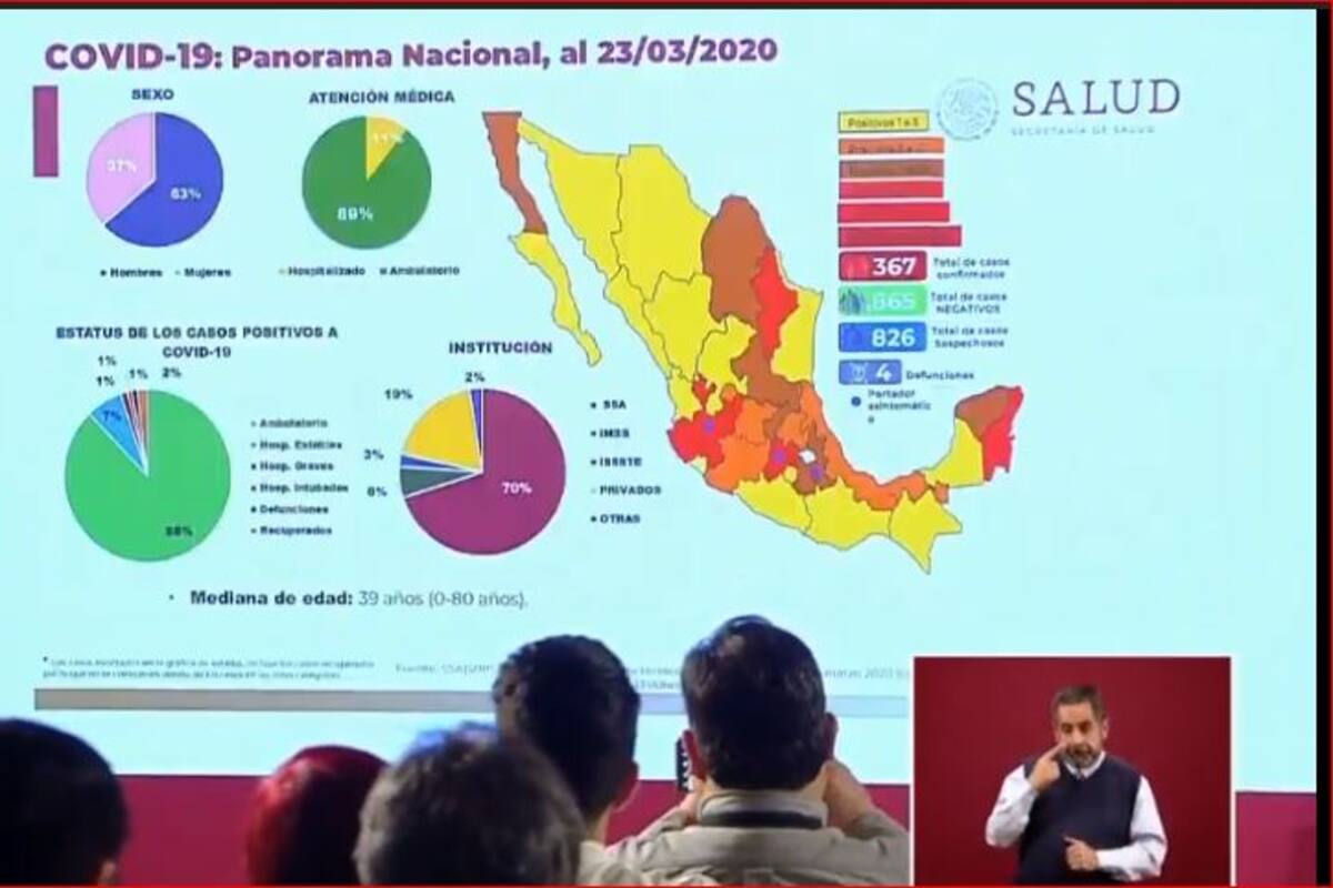 Suman 367 casos de coronavirus en México; 4 muertos