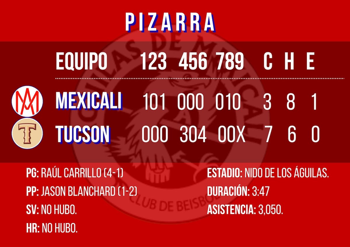 Gráfico: Débora Aguilar/Canva.