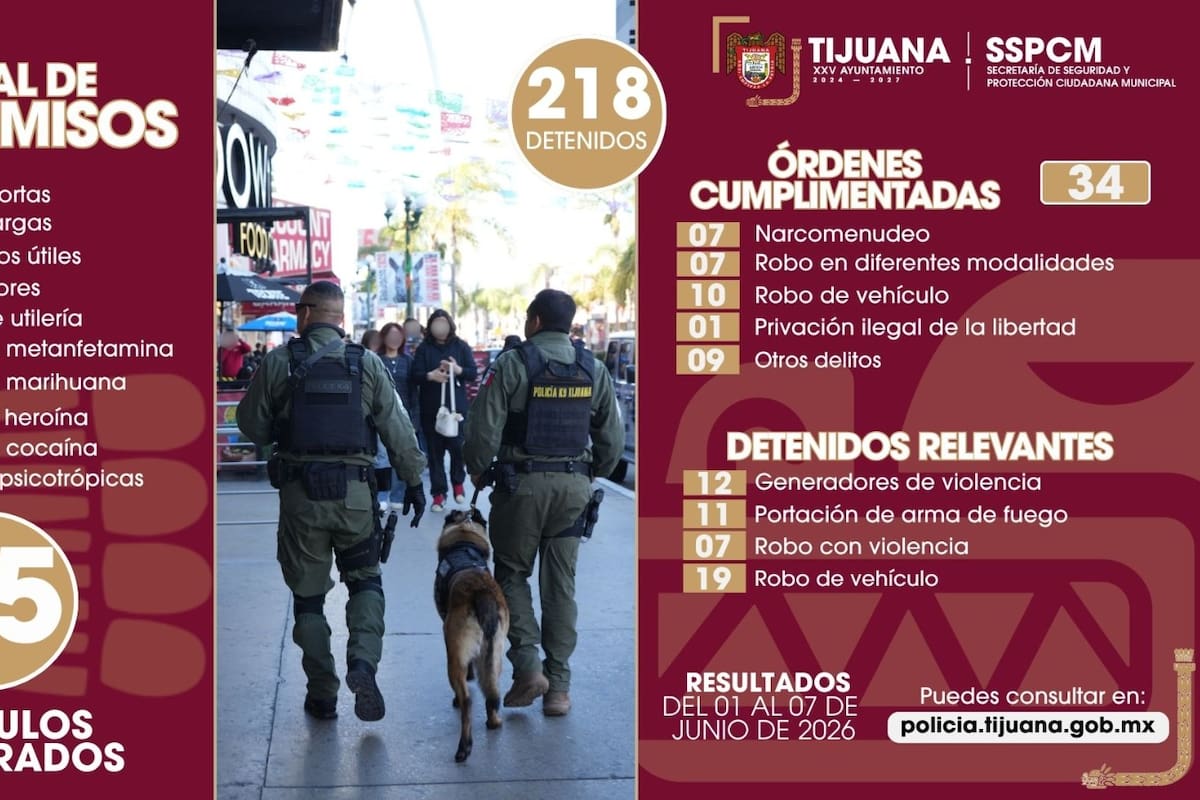 Detiene Policía Municipal a 218 personas y asegura 13 armas durante la primera semana de junio en Tijuana