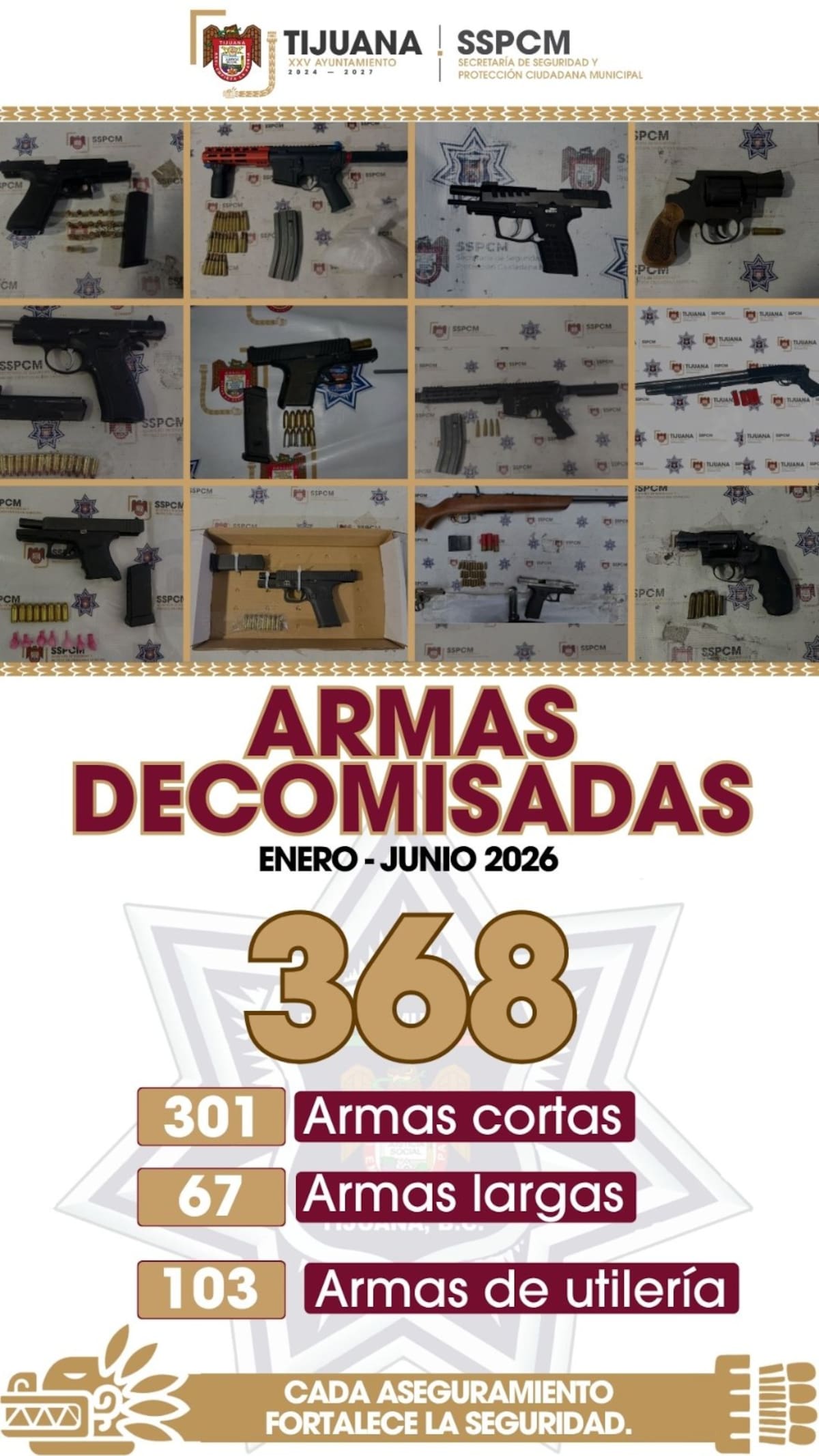 La SSPCM aseguró 368 armas de fuego y 103 armas de utilería durante el primer semestre de 2026 como parte de los operativos de seguridad en Tijuana.
Foto: Cortesía.