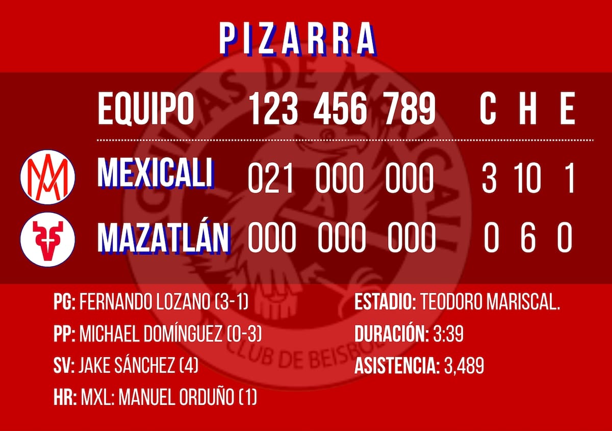 Gráfico: Débora Aguilar/Canva.