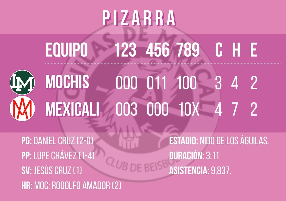 Gráfico: Débora Aguilar/Canva.