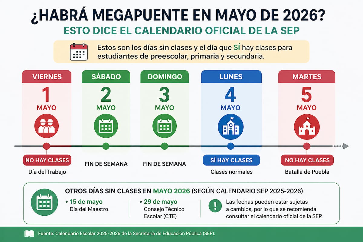 “Megapuente” escolar y días de descanso en Mayo. | Foto: Especial GH.