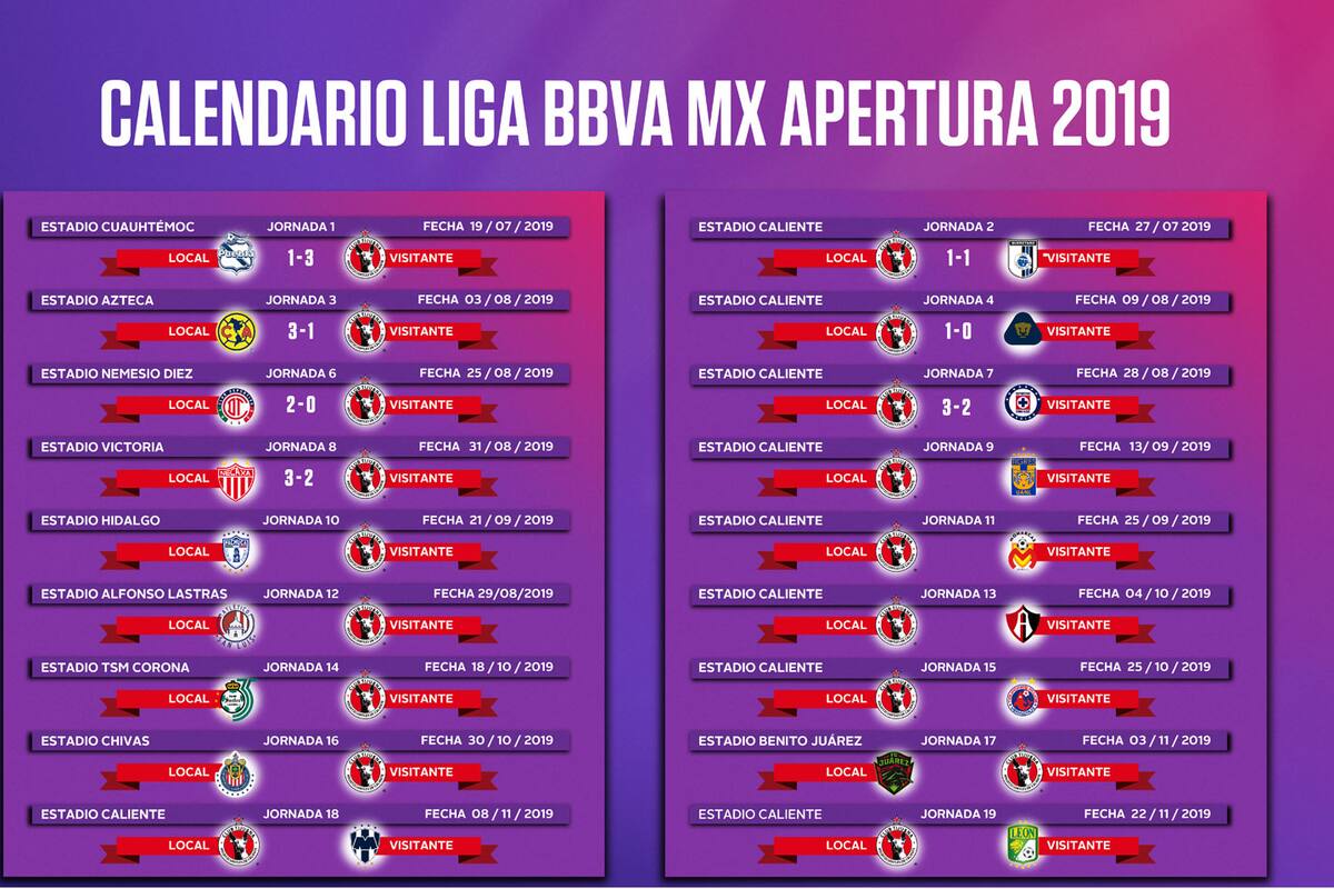 Así van los Xolos en el torneo Apertura 2019