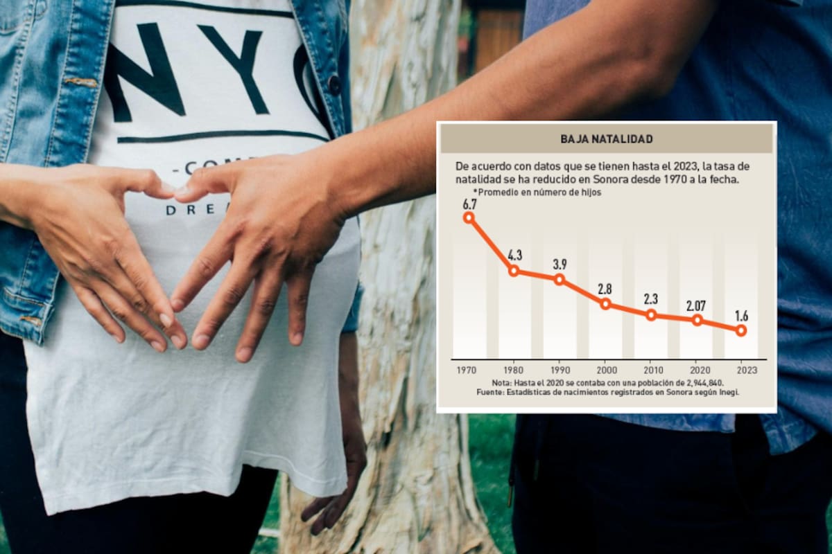 Nacen menos niños en Sonora; se lo atribuyen a campañas