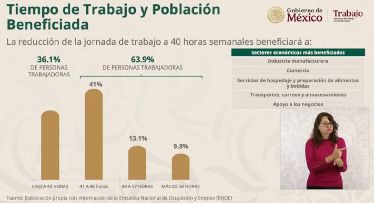 Jornada Laboral de 40 horas. | Crédito: Presidencia/Captura de pantalla