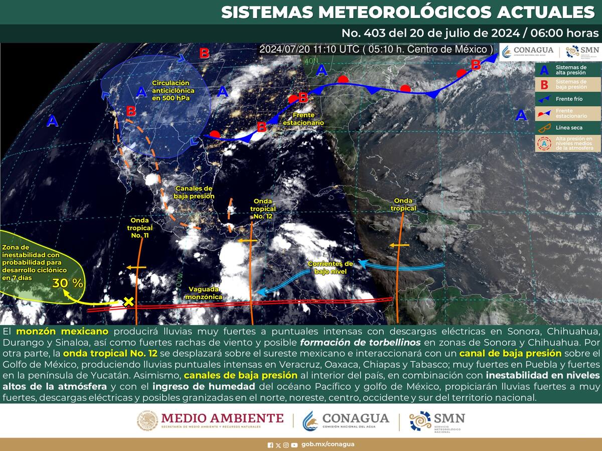 Esquema de los Sistemas Meteorológicos actuales en México.