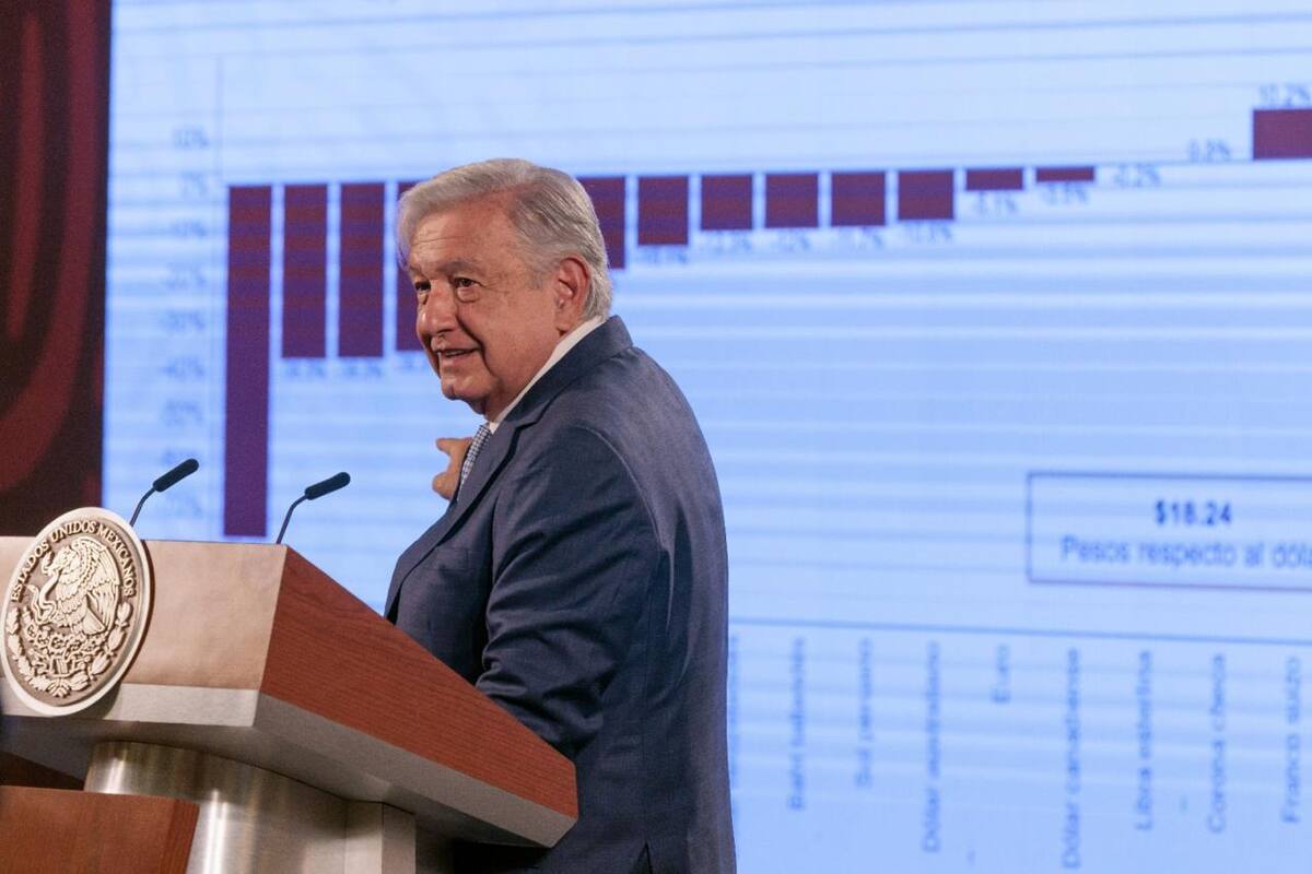 AMLO: Pese a nerviosismo de mercados espera reforma al Poder Judicial en septiembre