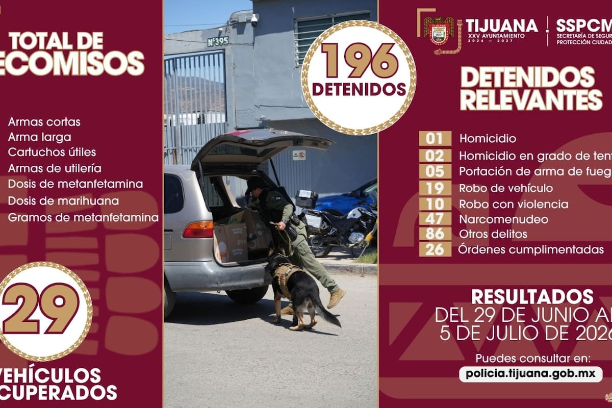 Realizan 196 detenciones como resultado de diversas intervenciones preventivas en Tijuana