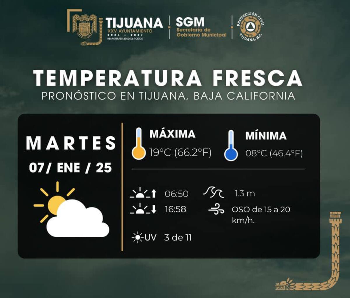 Clima en Tijuana.