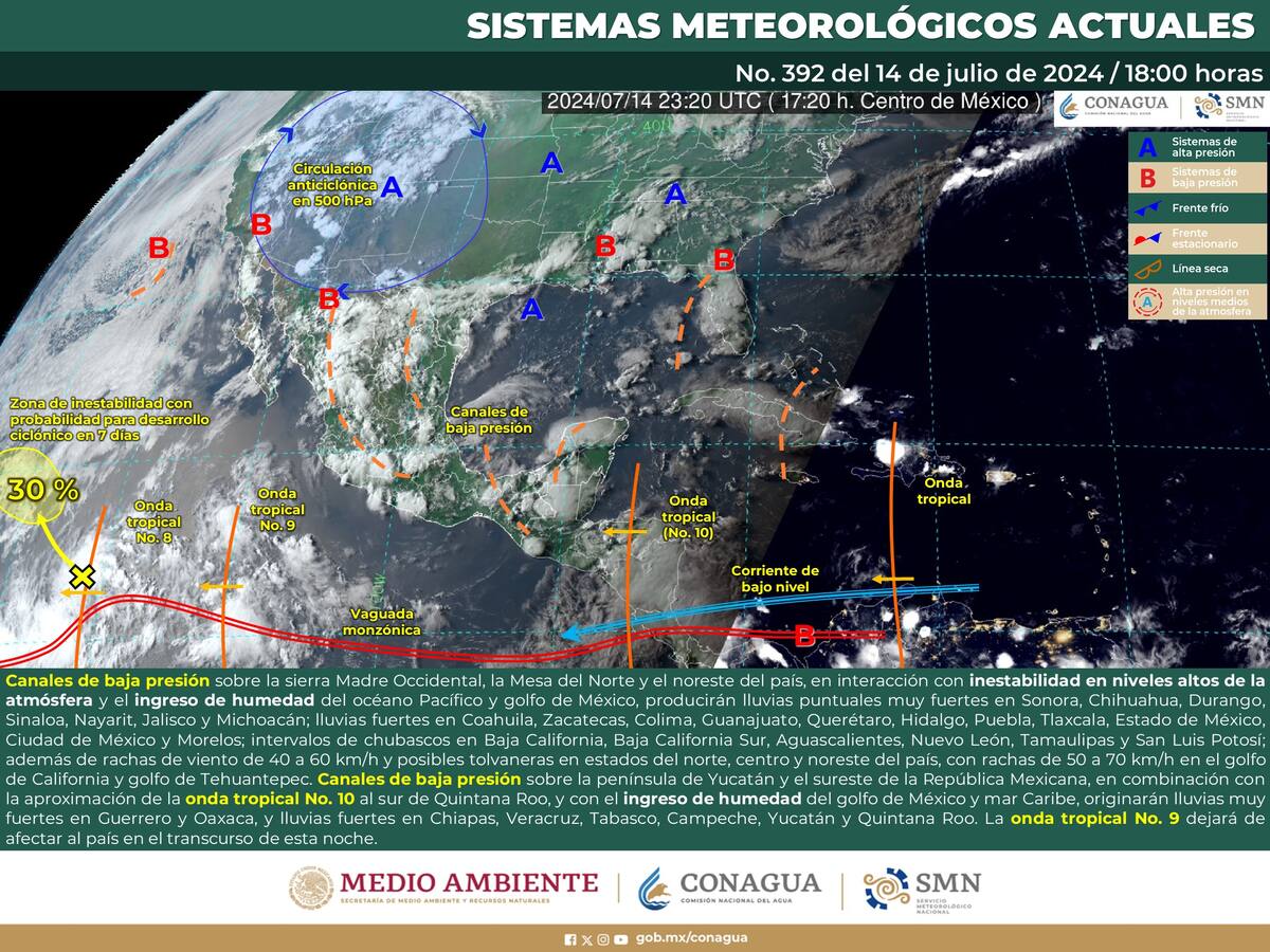 Esquema de los Sistemas Meteorológico presentes actualmente en México.