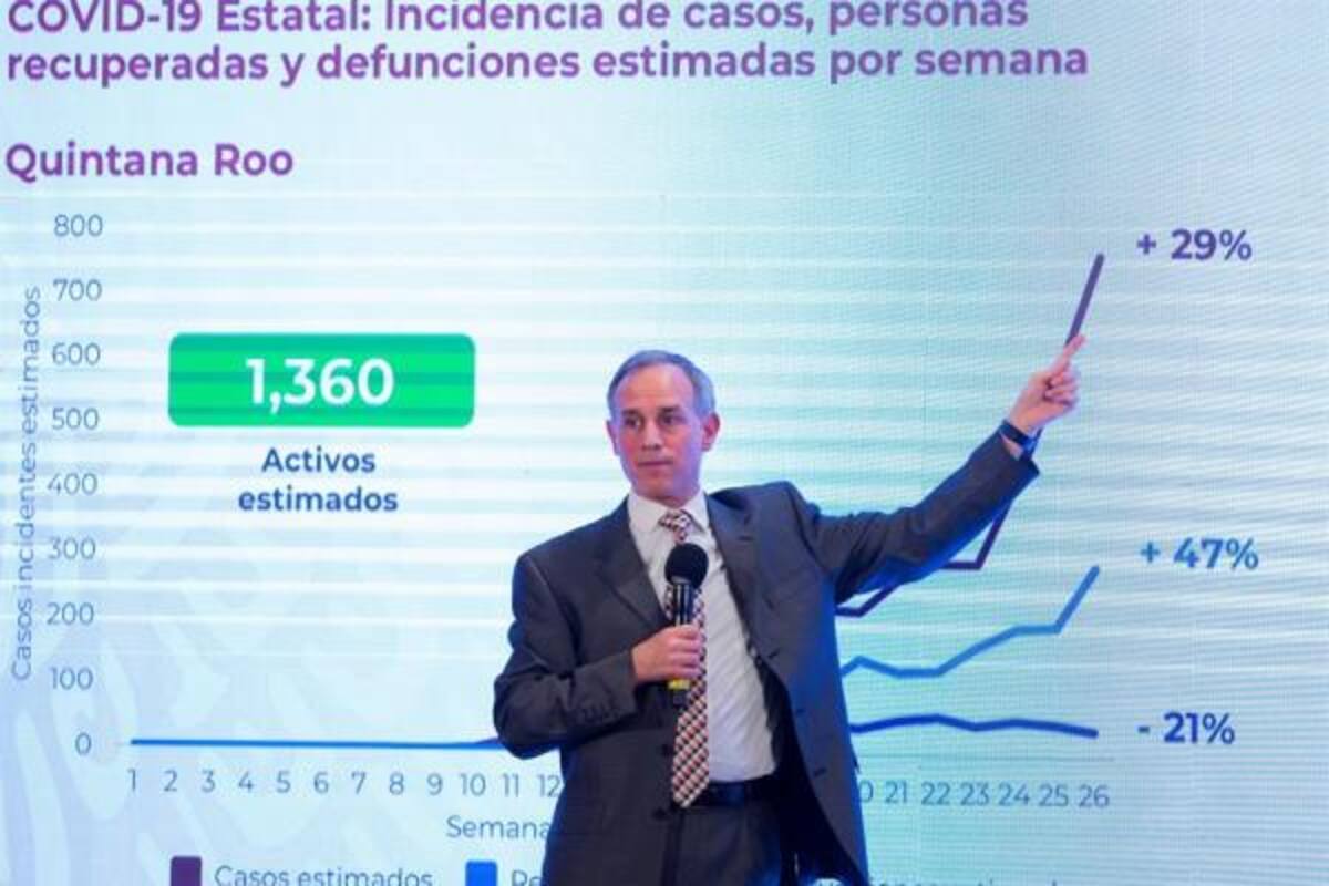 Gobierno de México pide cambiar rumbo ante rebrotes de Covid-19; “tenemos la mitad de la realidad": López-Gatell