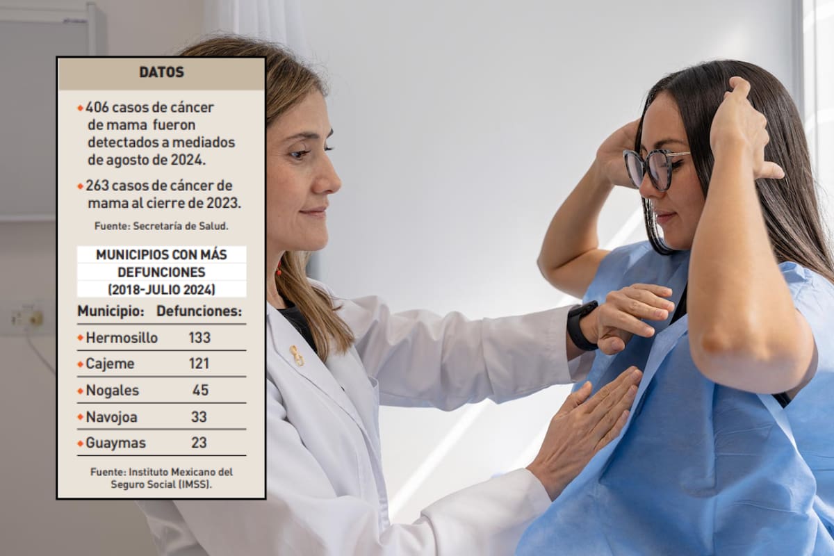 Hermosillo lidera muertes por cáncer de mama
