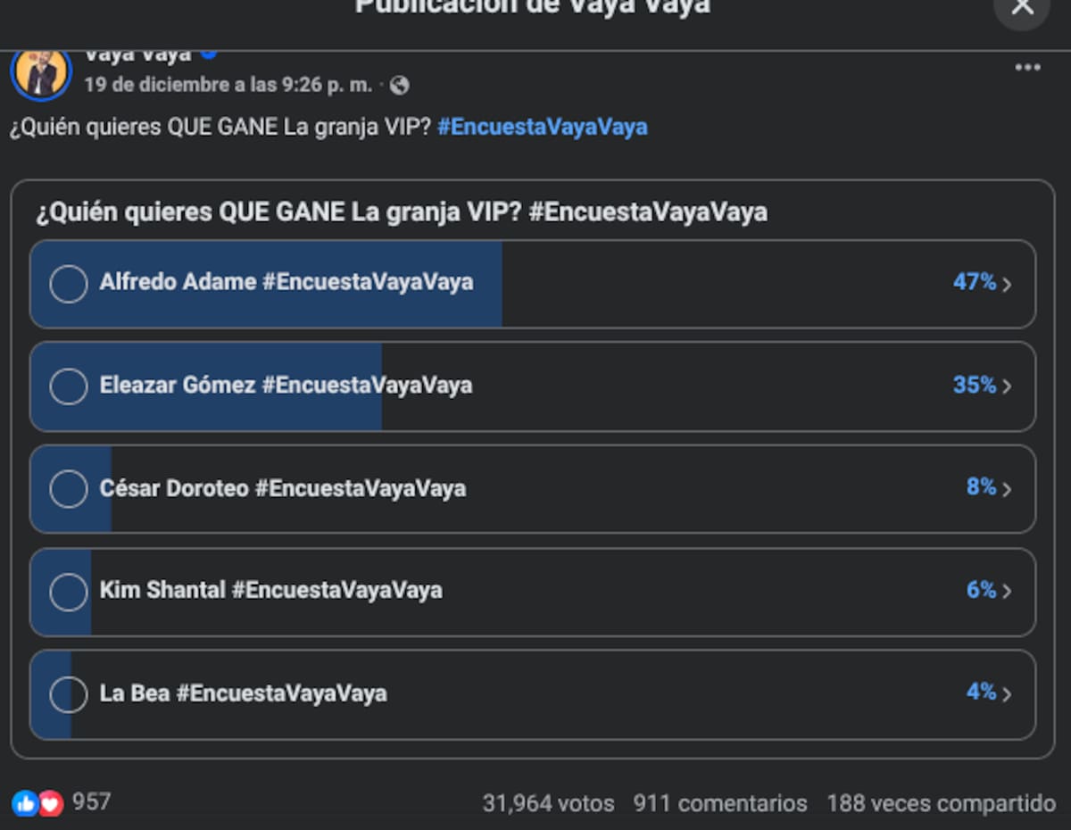 Encuesta no oficial de "La Granja VIP" | Facebook: Vaya Vaya