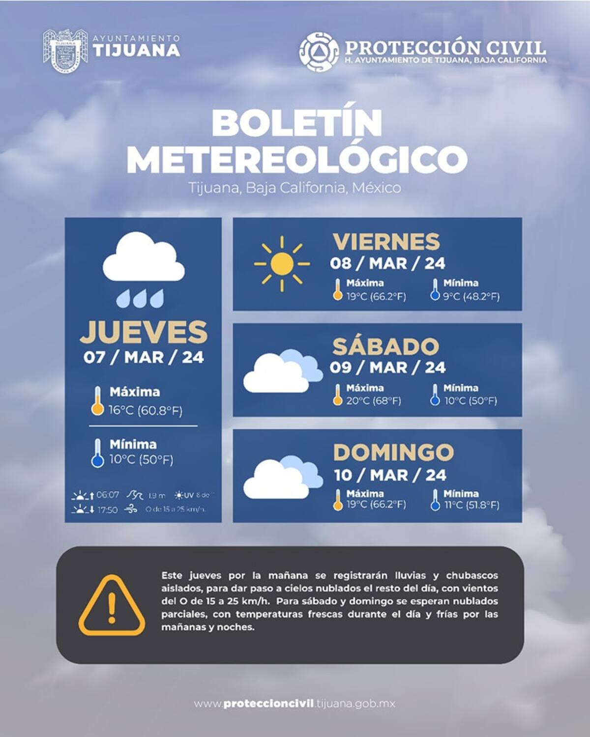 Pronóstico del clima en Tijuana.