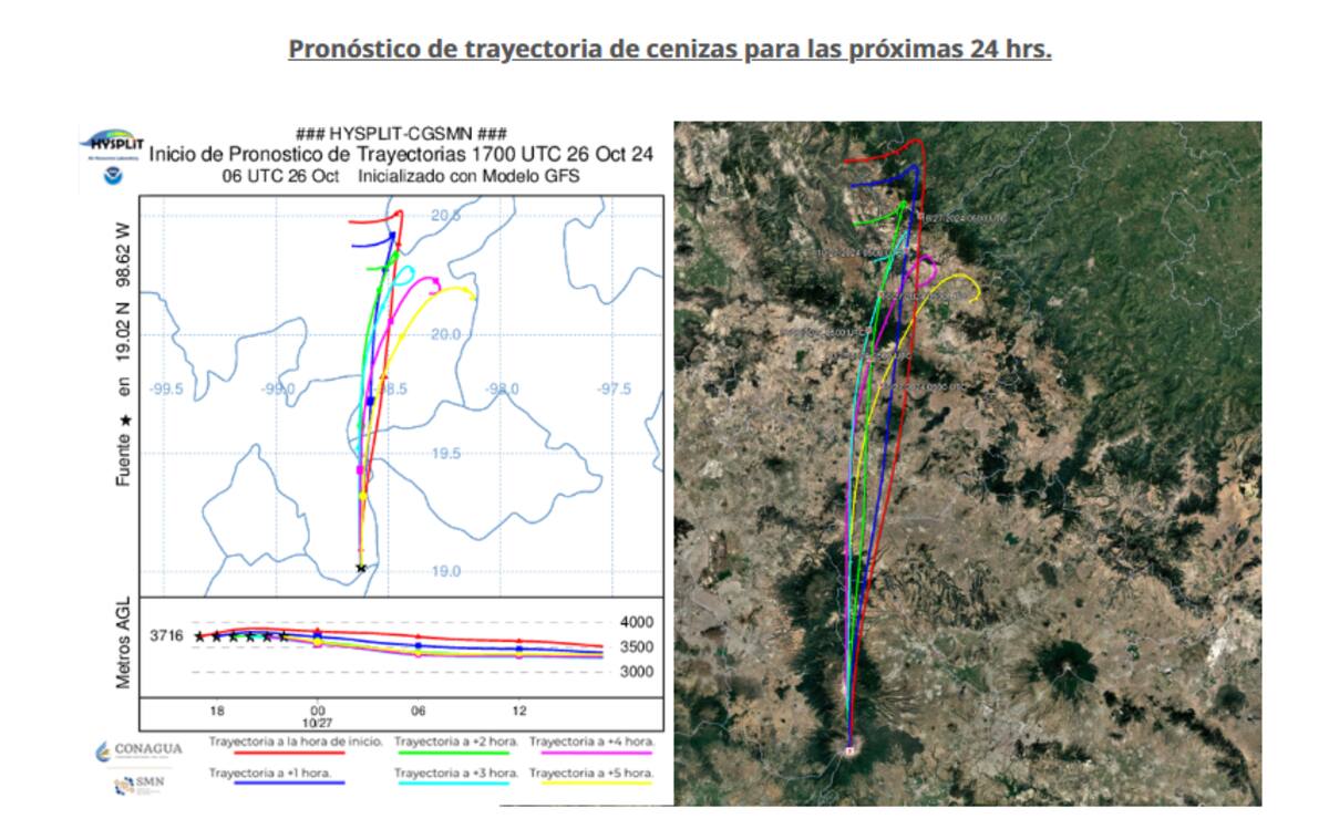 Gobierno de México.