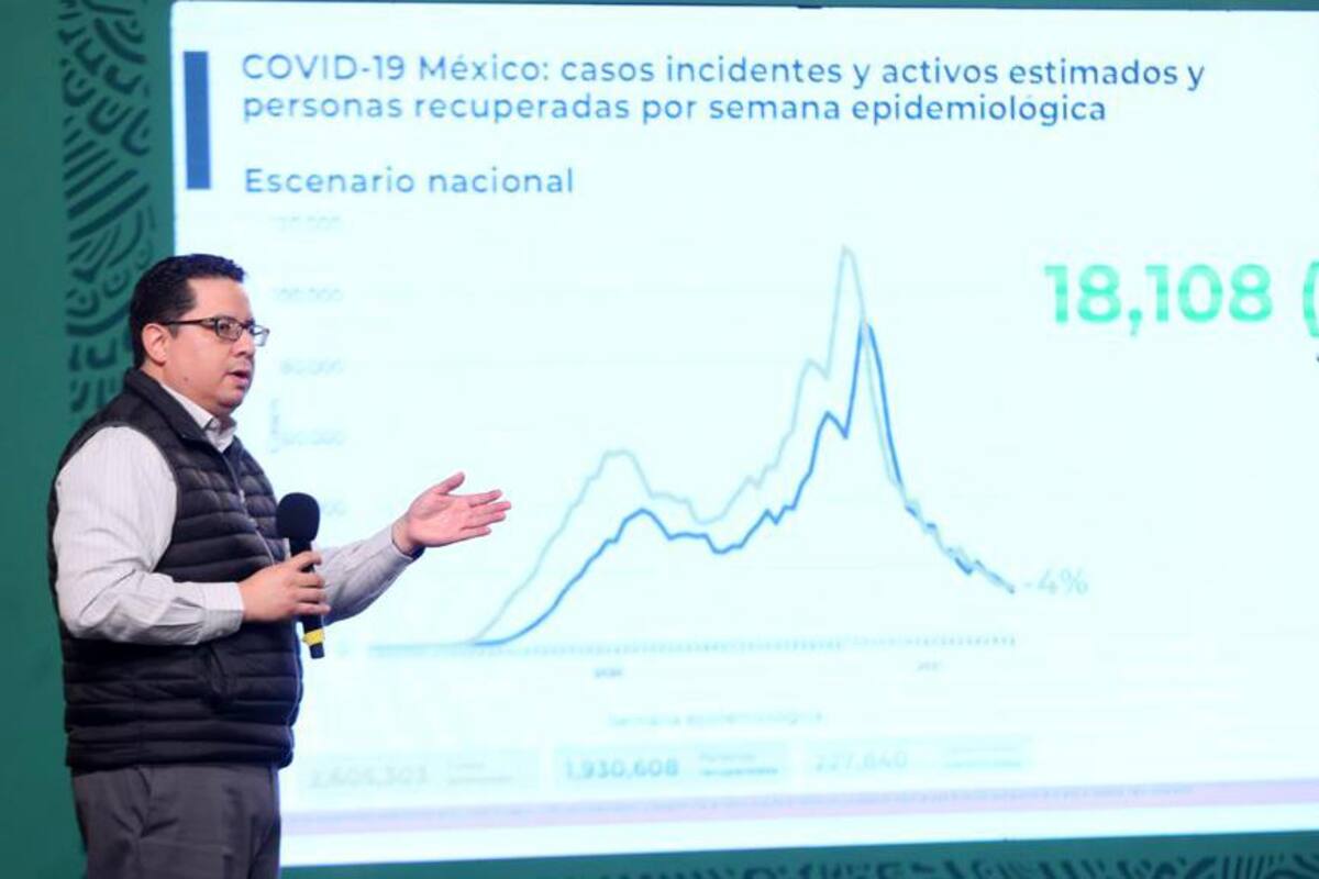 Por retraso en resultados México reportó hoy más de 4 mil muertes por covid-19: José Luis Alomía