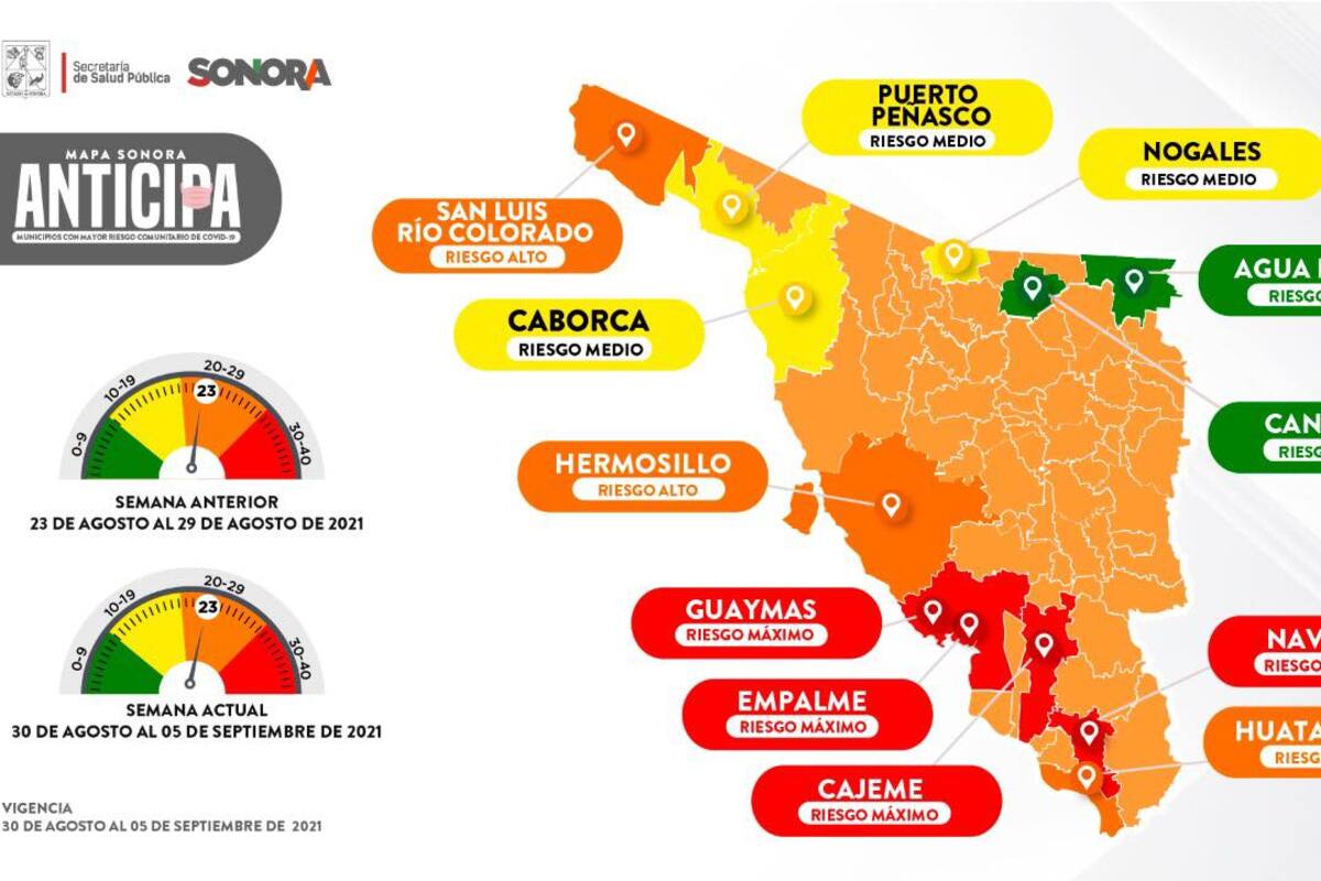 Covid en Sonora: Cajeme, Guaymas, Empalme y Navojoa en riesgo máximo