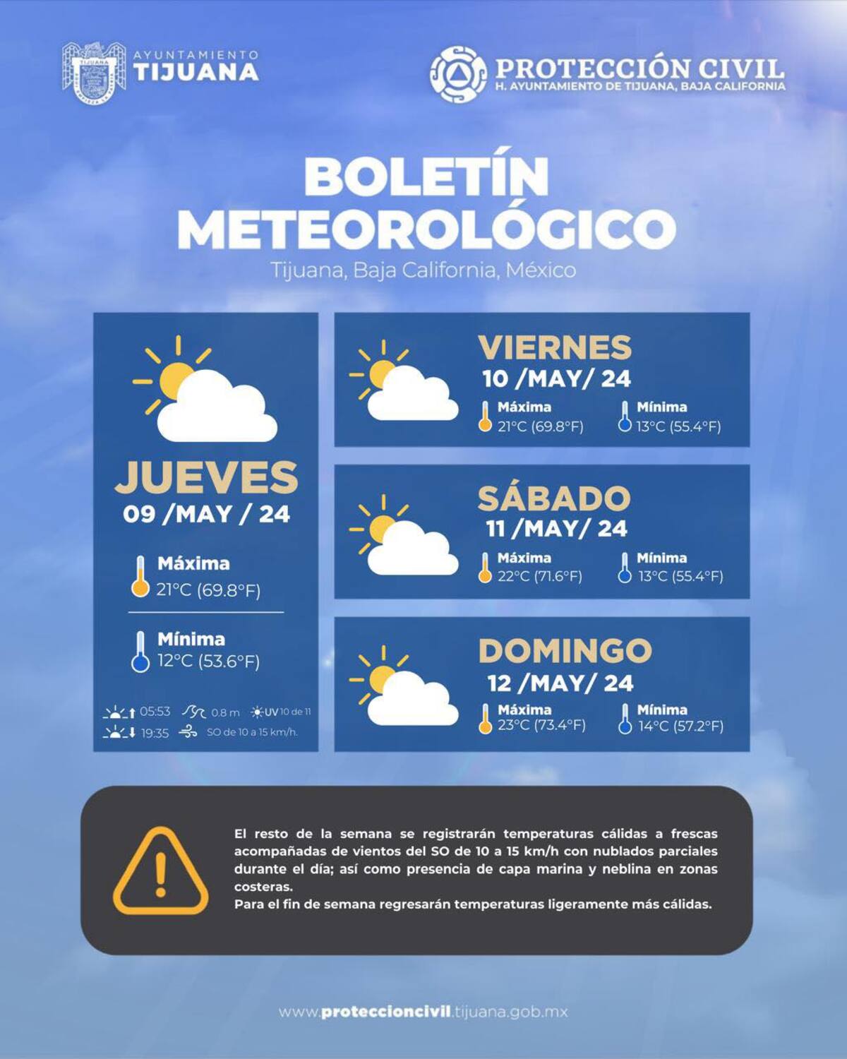 Clima en Tijuana.