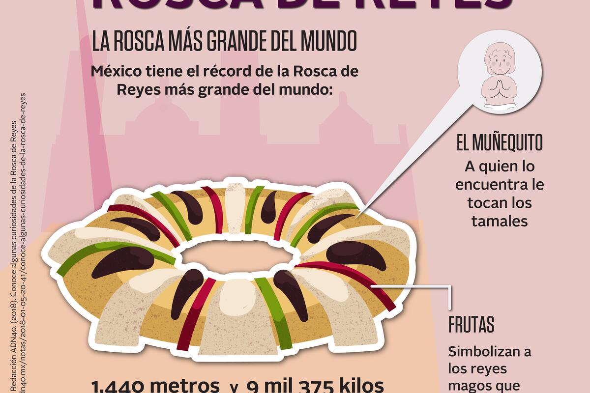 Curiosidades de la Rosca de Reyes