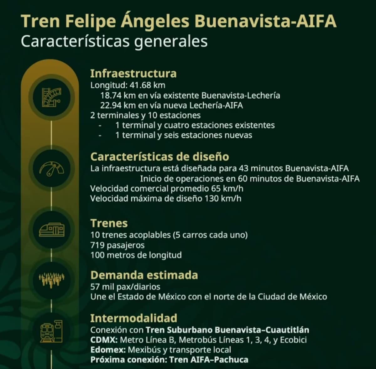 Características generales. Claudia Sheinbaum inauguró oficialmente el Tren Buenavista-AIFA. | Foto: Captura de pantalla/Especial GH