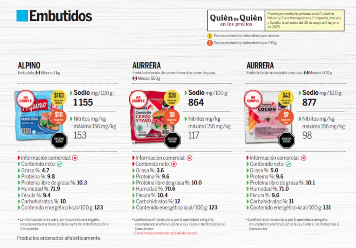 Revista del Consumidor.