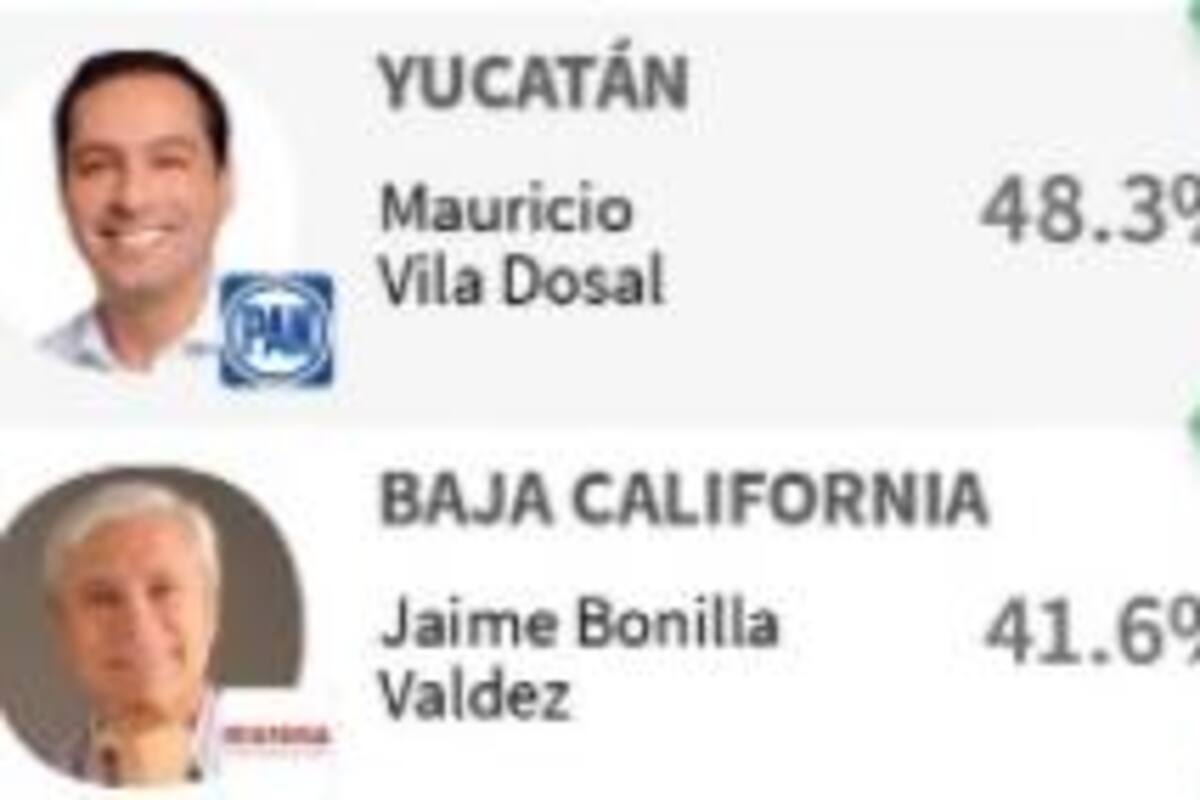 Sube aprobación de Bonilla Valdez, señala encuesta