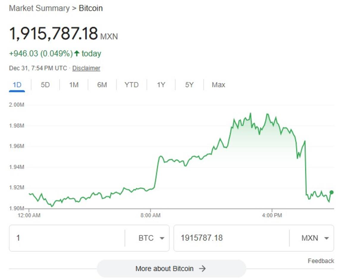 Valor del Bitcoin este 31 de diciembre del 2024.