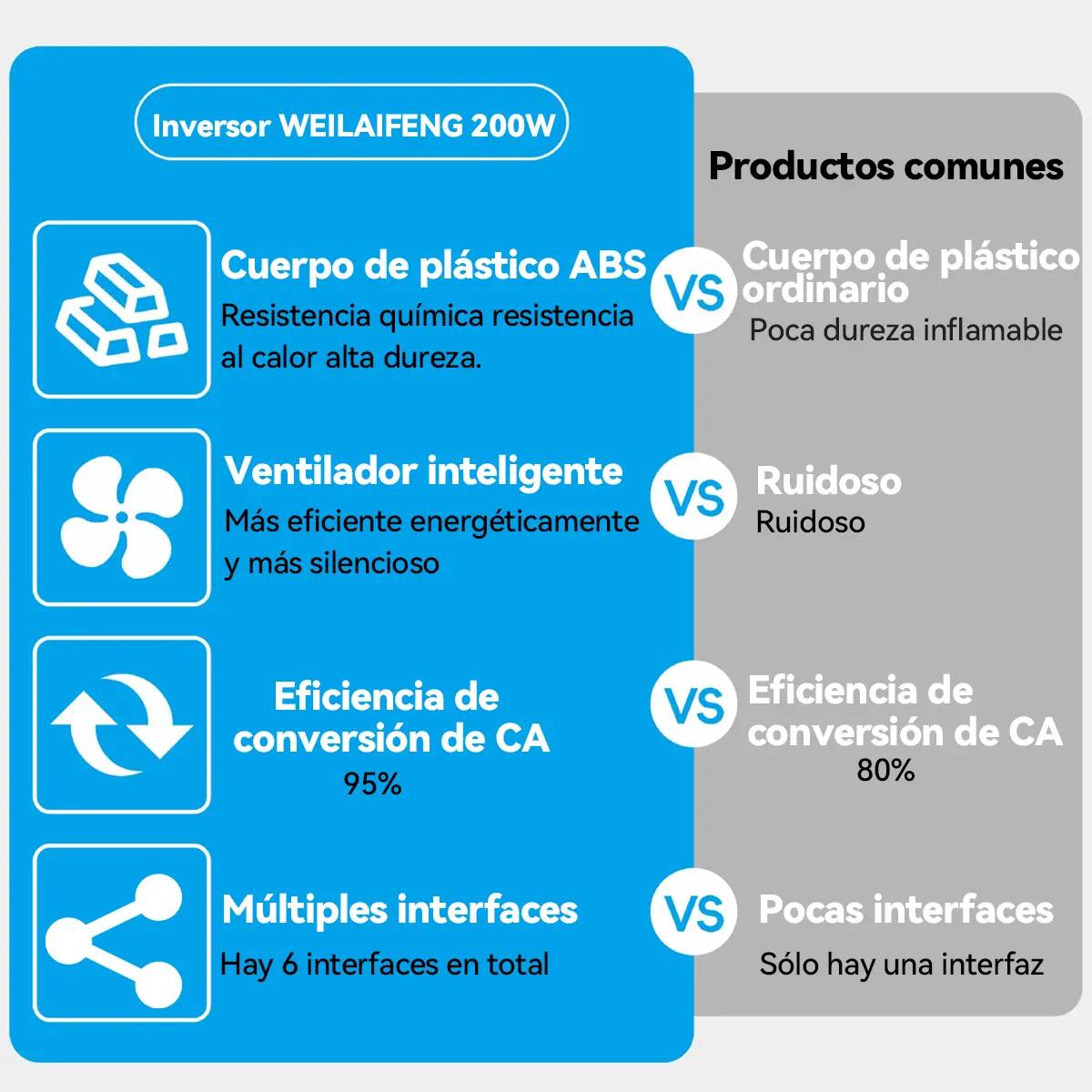 Inversor de corriente para auto de 200W| Mercado Libre