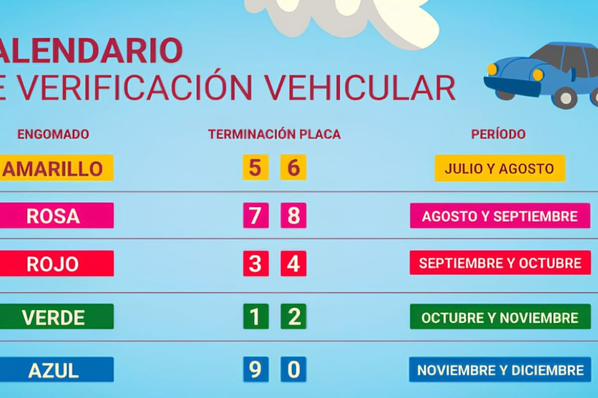 Conoce la multa y cómo debes pagar por la Verificación vehicular CDMX 2026 si no la hiciste a tiempo