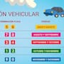 Conoce la multa y cómo debes pagar por la Verificación vehicular CDMX 2026 si no la hiciste a tiempo