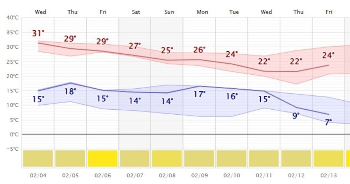 Foto: Leonor Hernández.