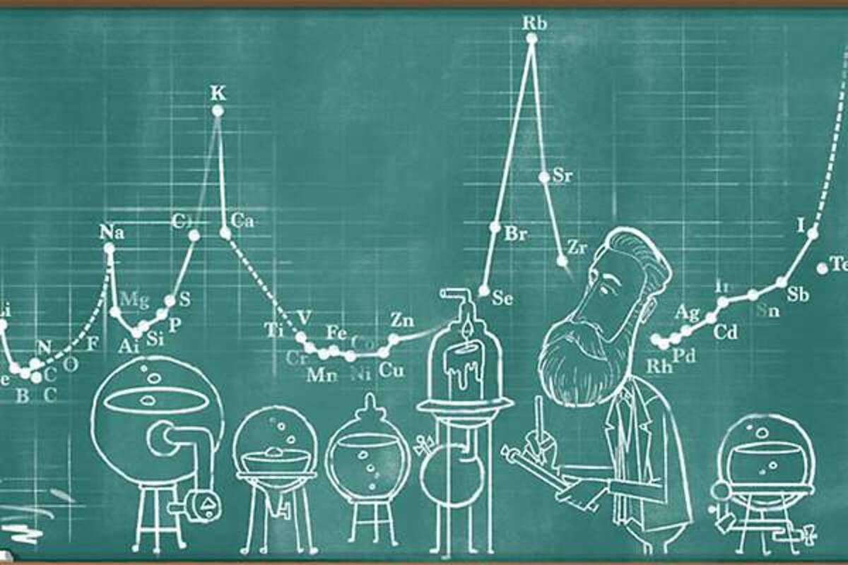 Google hace homenaje a Julius Lothar Meyer en su doodle