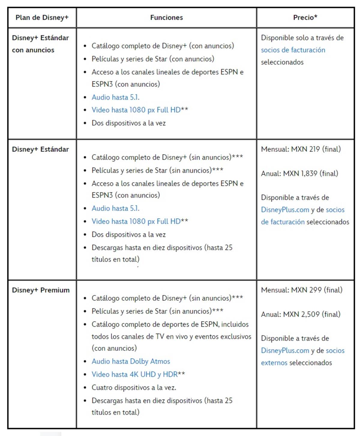 Los costos de costos Disney+. Foto: Disney+