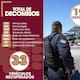 Policía de Tijuana reporta 198 detenciones en una semana