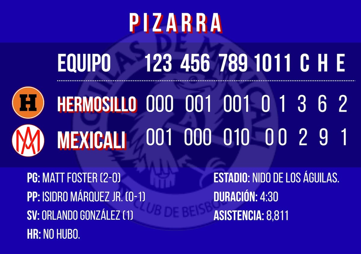 Gráfico: Débora Aguilar/Canva.