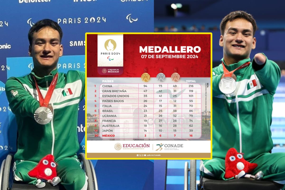 Medallero de los Juegos Paralímpicos de París 2024: 7 de septiembre