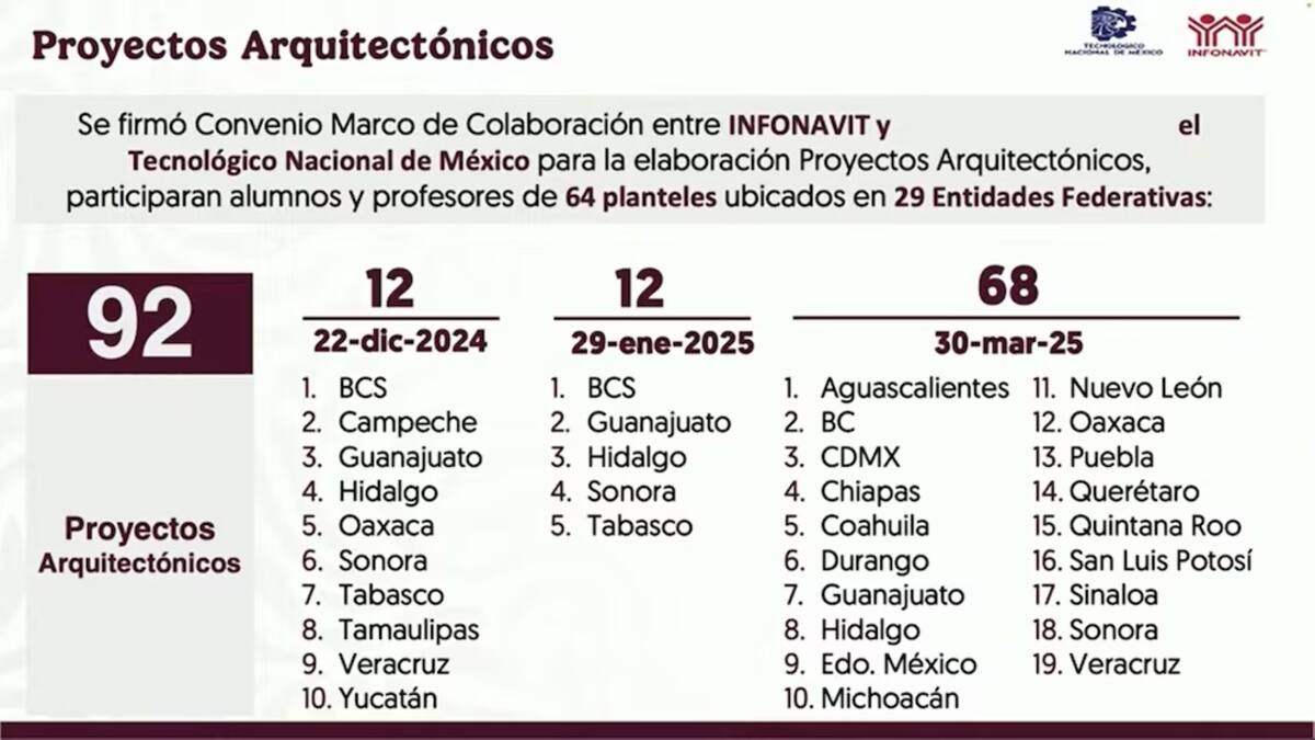 El calendario de presentación de proyectos contempla tres fases principales. Foto: Captura