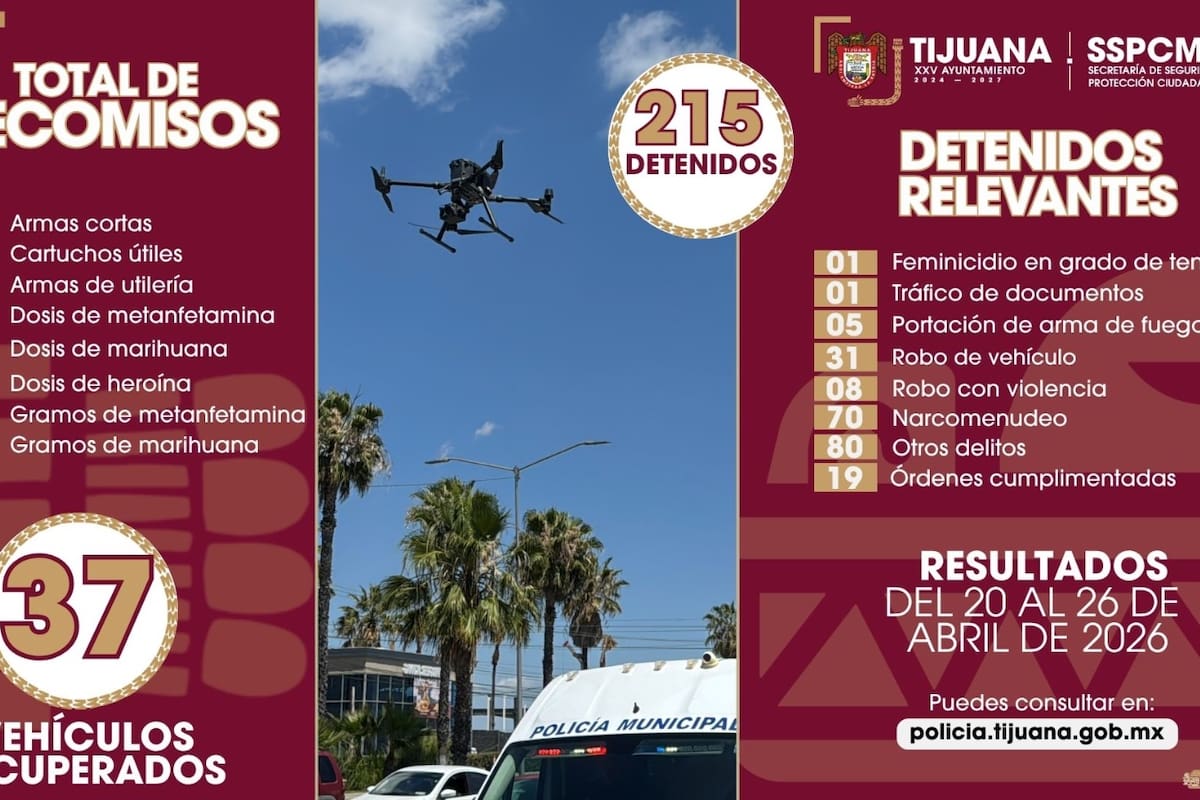 Reportan más de 200 detenciones en una semana en Tijuana
