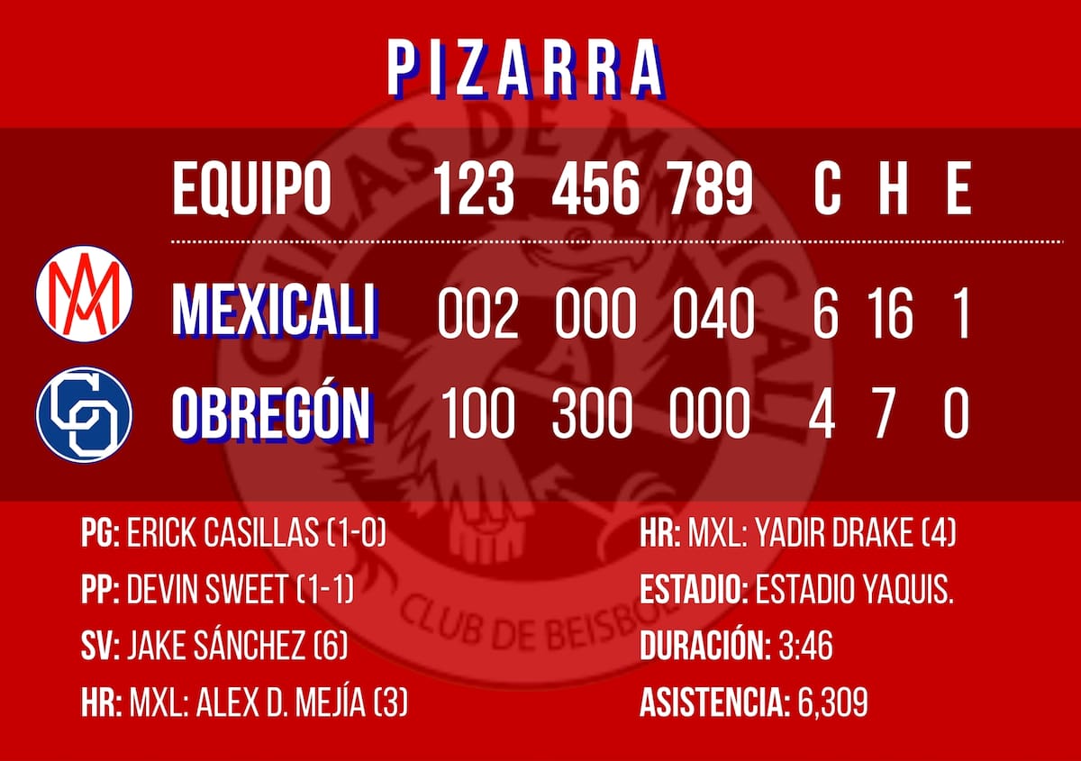 Gráfico: Débora Aguilar/Canva.