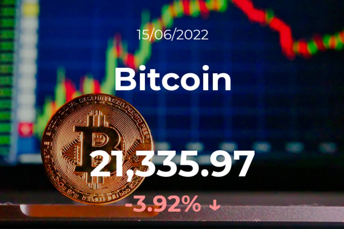 Cotización del Bitcoin del 15 de junio