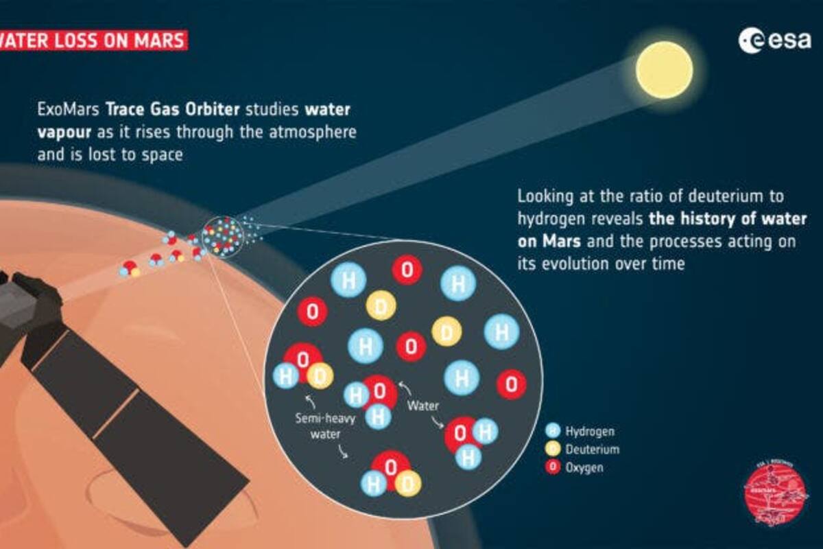 Marte oculta más depósitos de agua de los que sabíamos