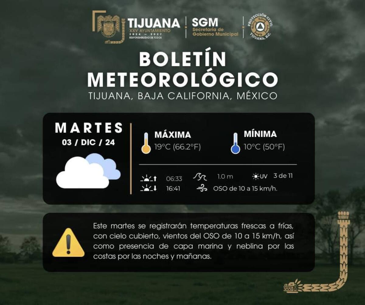 Clima en Tijuana.