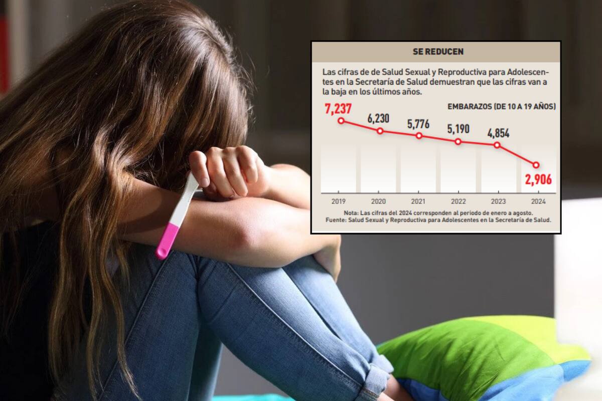 Bajan embarazos en adolescentes en Sonora: Salud