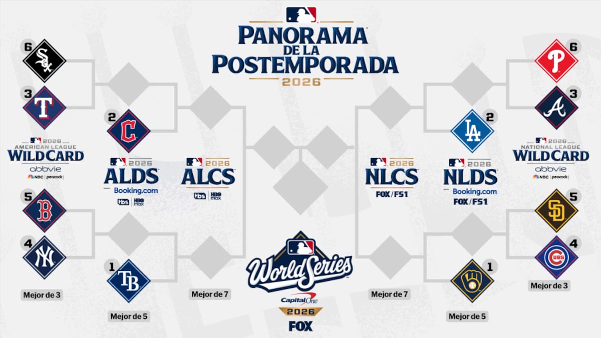 Panorama de la Postemporada MLB para el día martes 22 de septiembre del 2026.